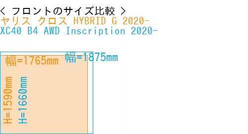 #ヤリス クロス HYBRID G 2020- + XC40 B4 AWD Inscription 2020-